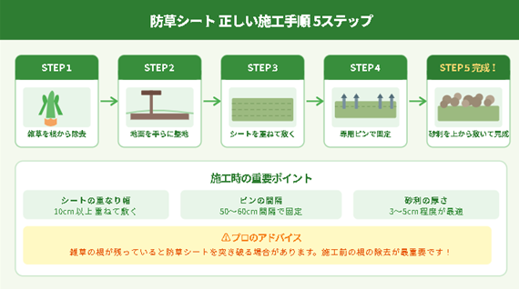 防草シートを正しく設置する5つのステップ図解
