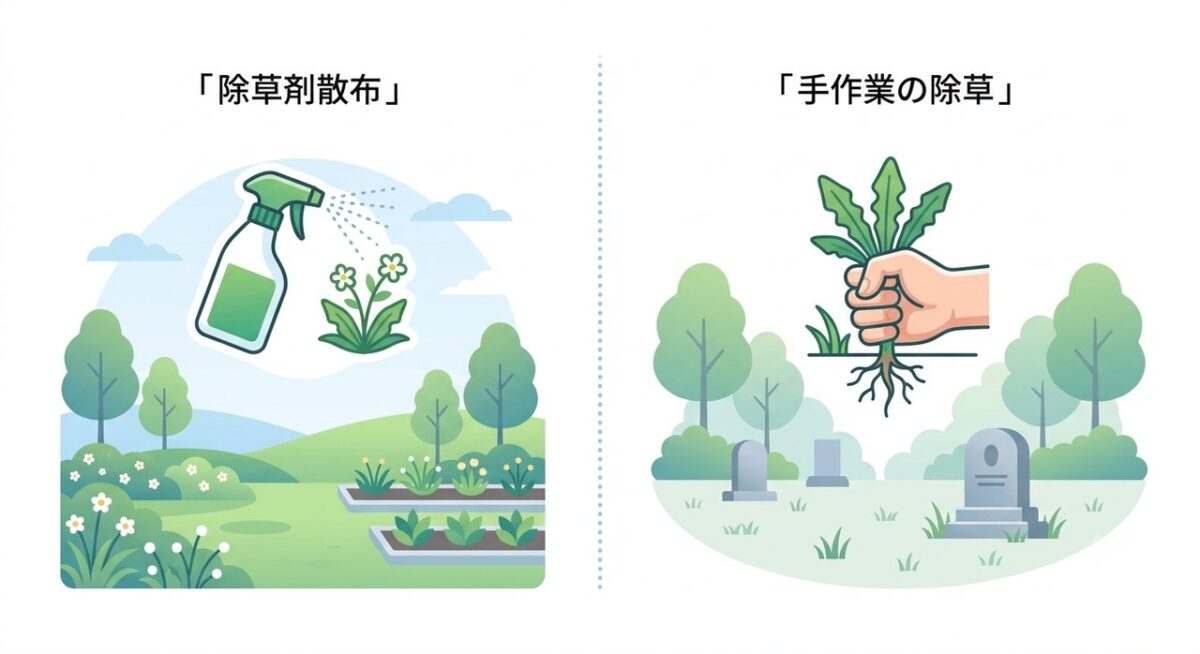 除草剤散布と手作業の草むしりの使い分けイラスト