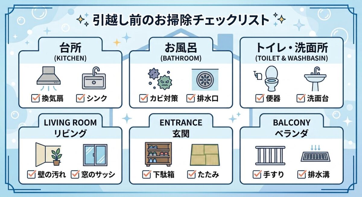 退去前に掃除すべき場所を部屋別にまとめたチェックリスト図解